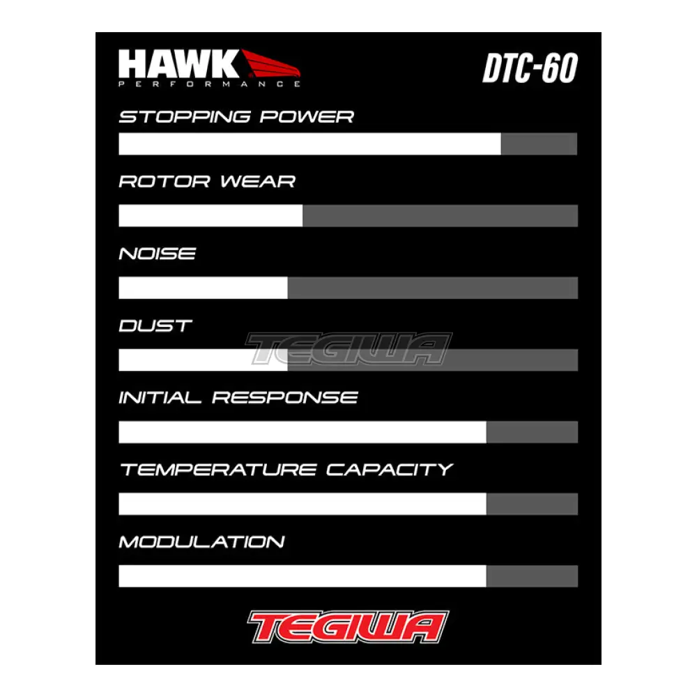 HAWK Performance DTC-60 Motorsports Brake Pads YSR Front BBK YSCPF4a YSCPF6a Rear REAR YSCPR6b 4 Pot 6 Pot - Image 7