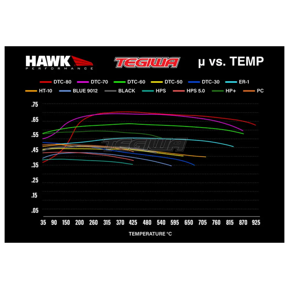 HAWK Performance DTC-60 Motorsports Brake Pads YSR Front BBK YSCPF4a YSCPF6a Rear REAR YSCPR6b 4 Pot 6 Pot - Image 9