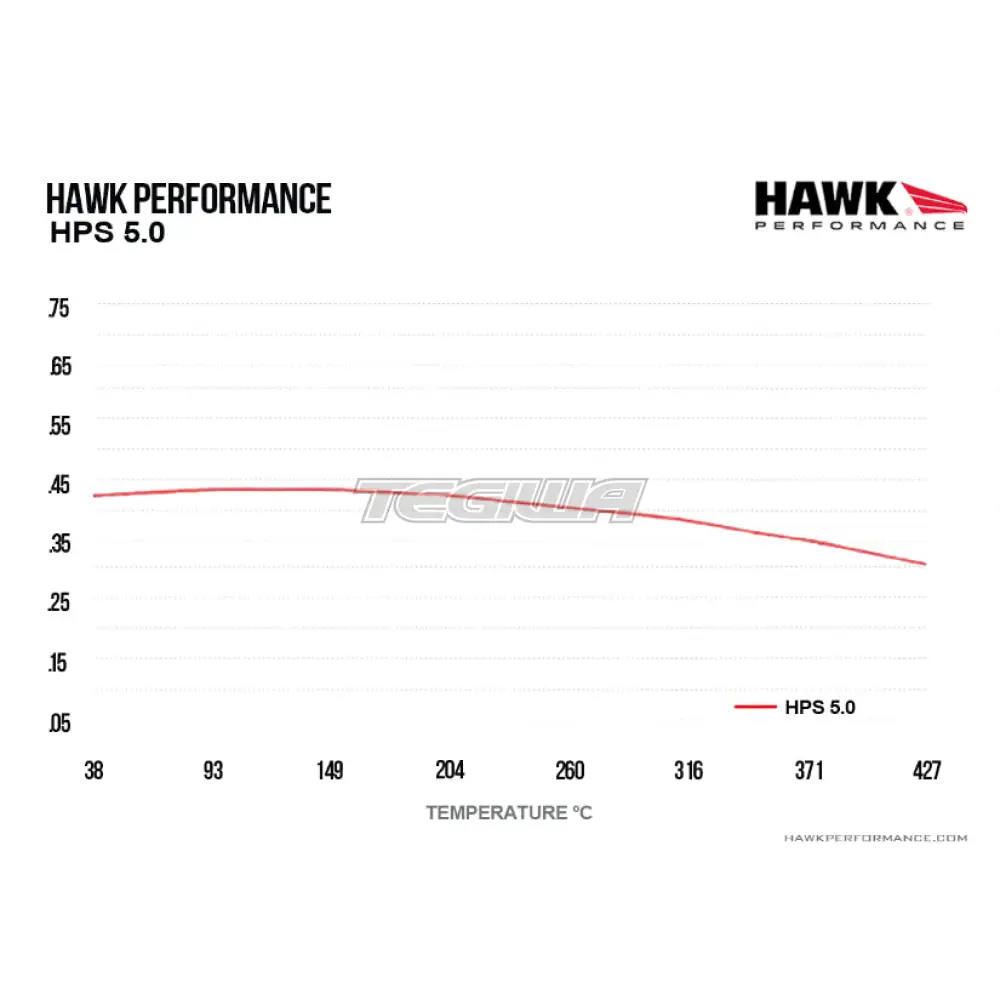 HAWK Performance HPS 5.0 High Performance Street Brake Pads YSR Front BBK YSCPF4a YSCPF6a Rear REAR YSCPR6b 4 Pot 6 Pot - Image 5
