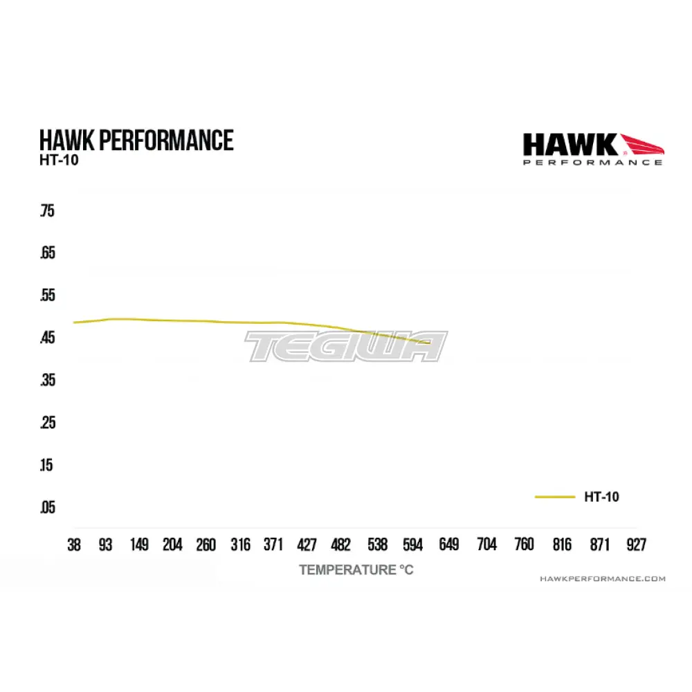 HAWK Performance HT-10 Motorsports Brake Pads YSR Front BBK YSCPF4a YSCPF6a Rear REAR YSCPR6b 4 Pot 6 Pot - Image 5